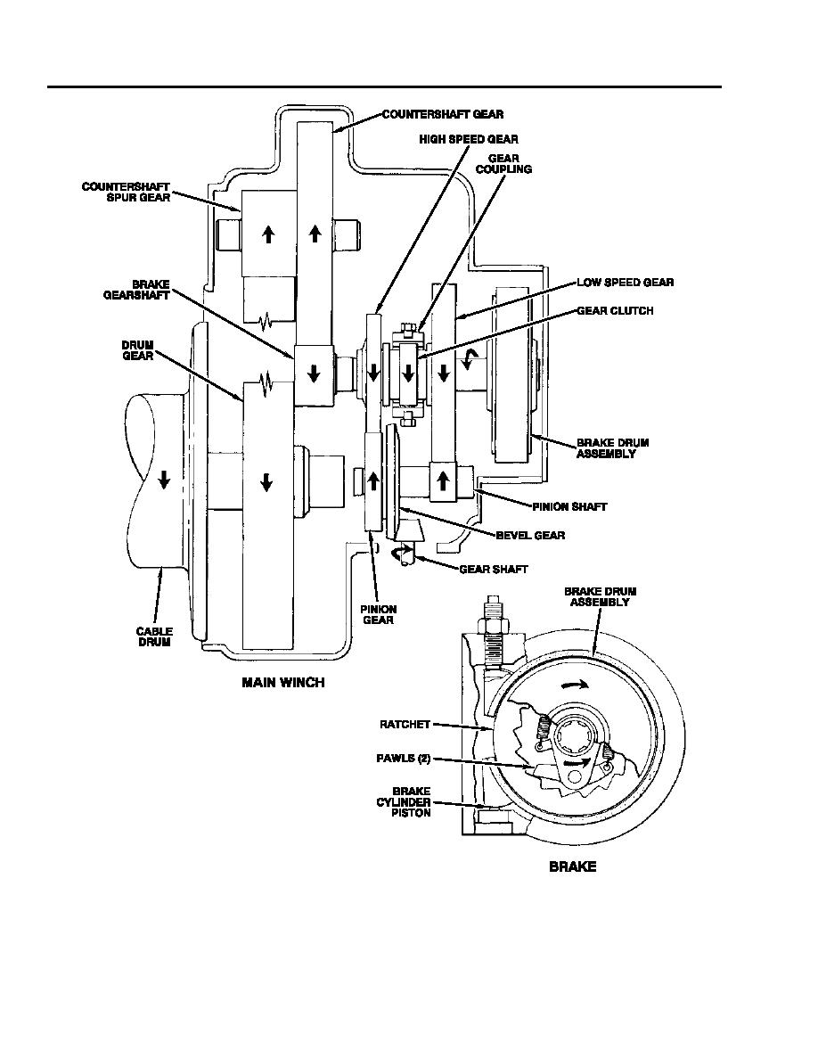 Figure 3. Main Winch Assembly--cross-sectional View.